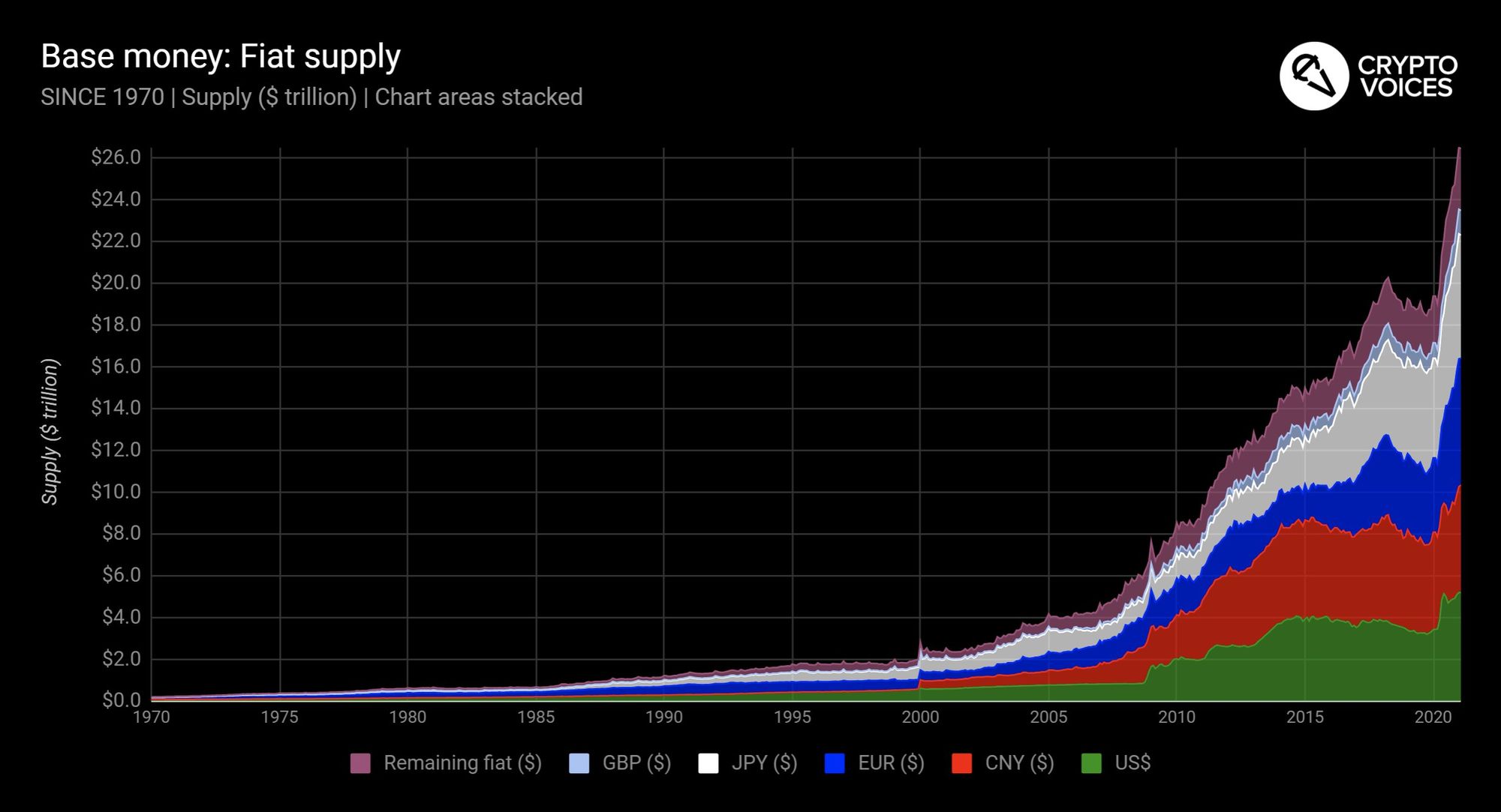 *Bitcoin's climb intensifies*