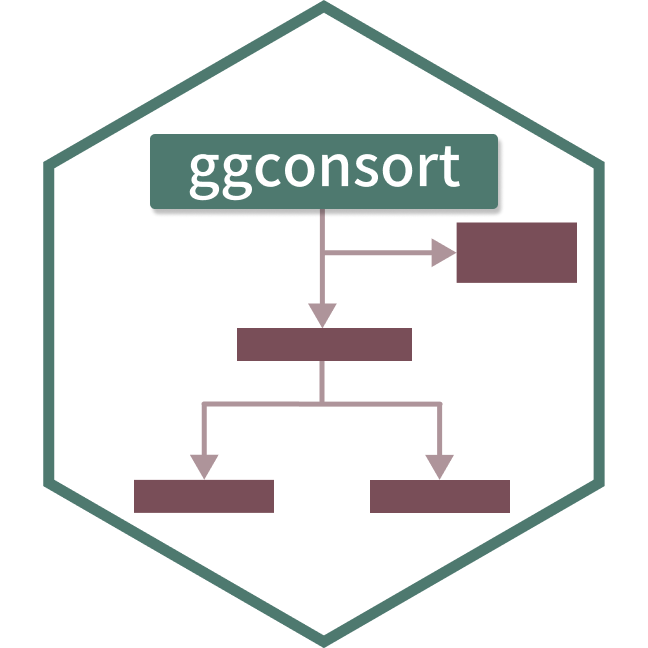 Create CONSORT Diagrams • ggconsort