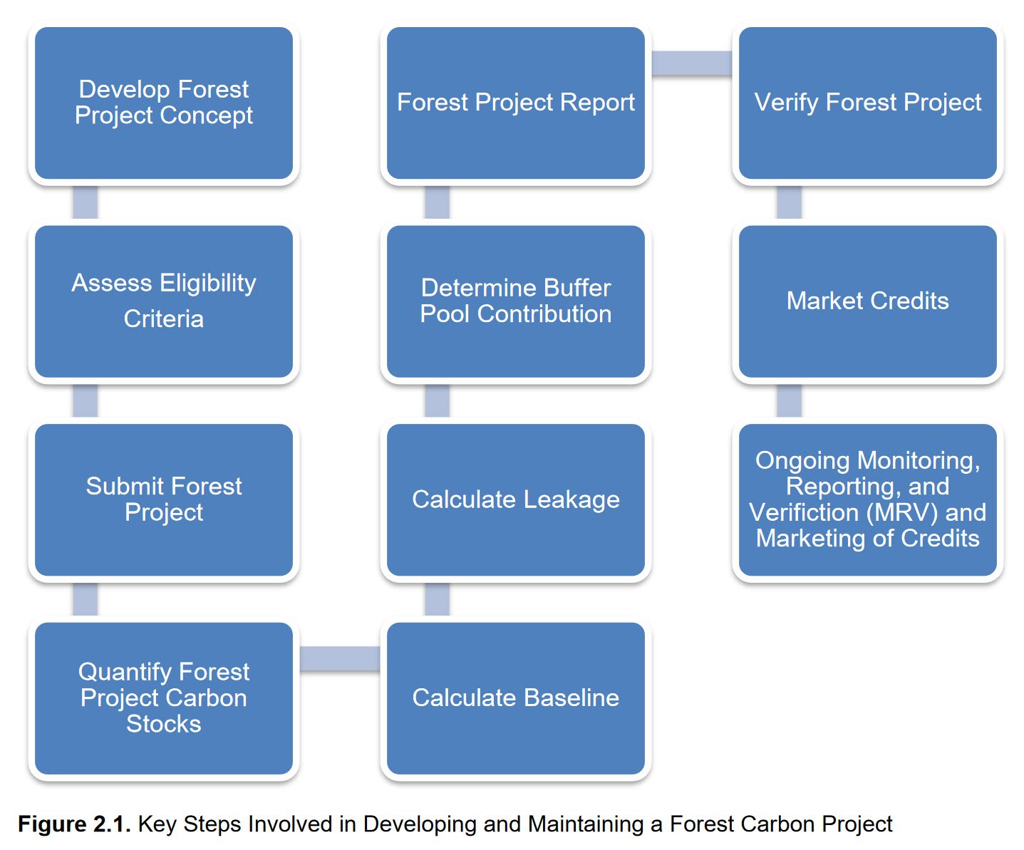 VCM Methodologies Mexico CAR
