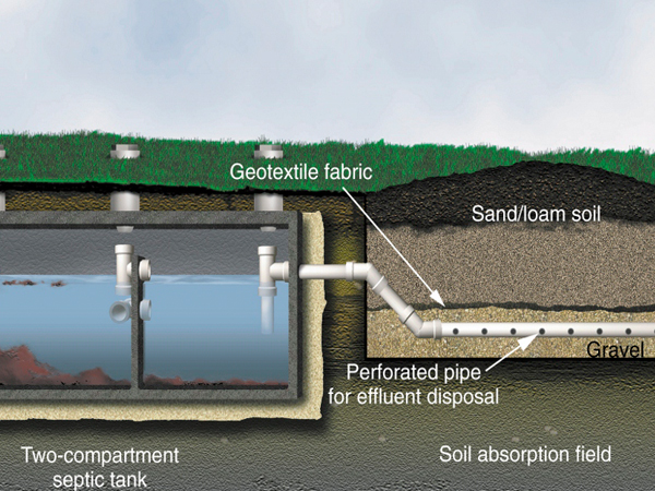 Septic Systems Texas Groundwater Protection Committee