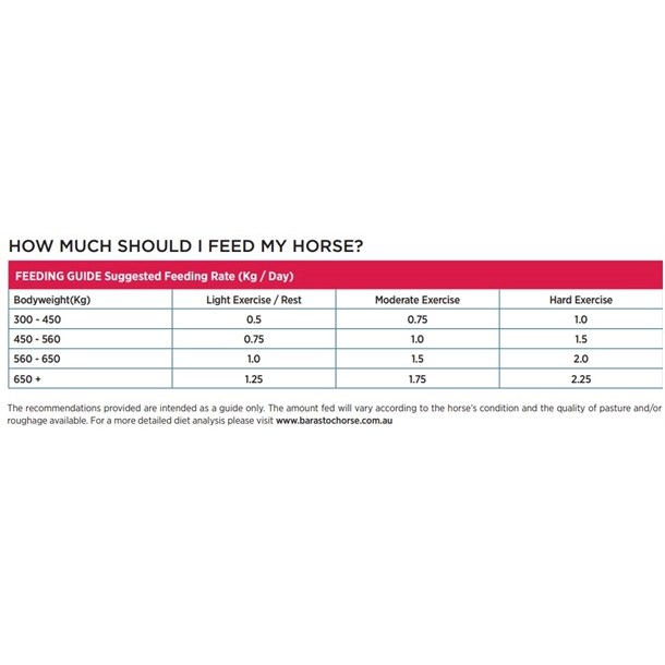 BARASTOC FIBRE BEET MASH 20KG RIDLEY HFBM20 from Tom Grady Rural