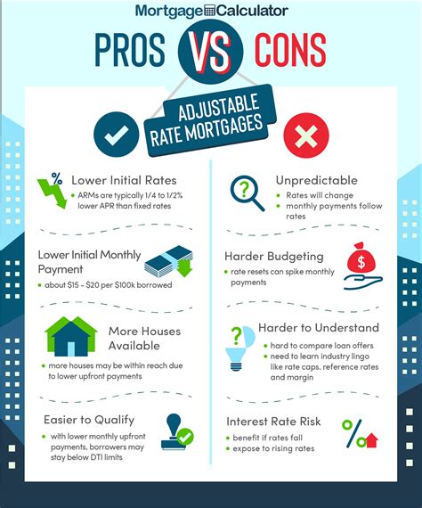 Adjustable-Rate Mortgages Explained: Pros and Cons