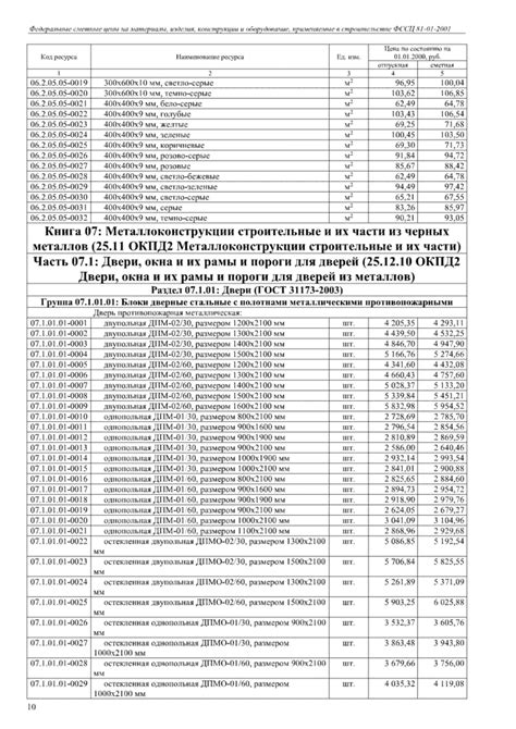 Сравнение стоимости популярных строительных материалов у ведущих поставщиков