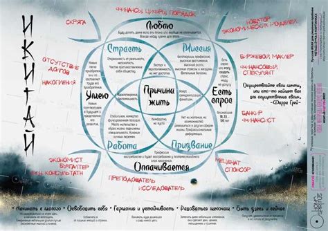 Практические советы по поиску призвания и развитию самопонимания