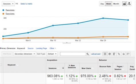 Как настроить WordPress для SEO и повысить позиции сайта в поиске