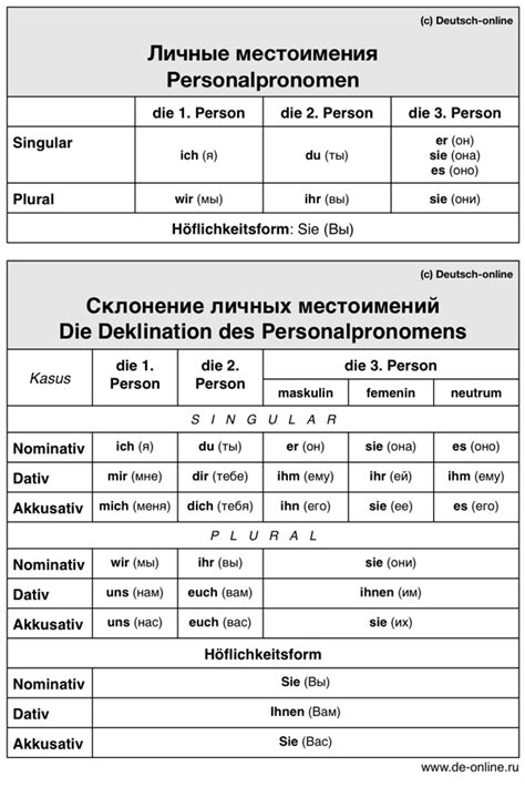 Онлайн-уроки английского языка бесплатно для начинающих и продолжающих учеников