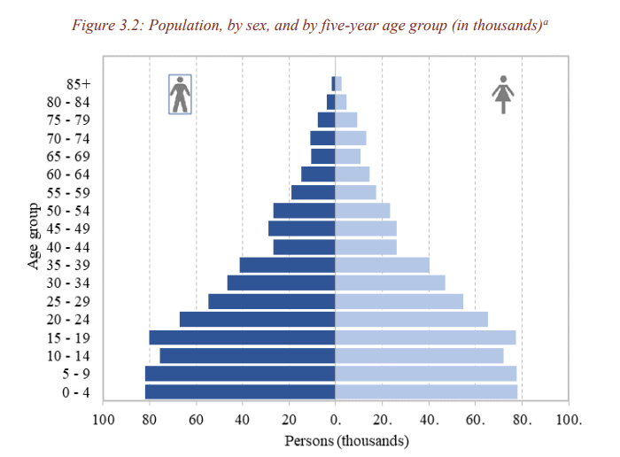 The Power and Potential of TimorLeste’s Youth in Economic