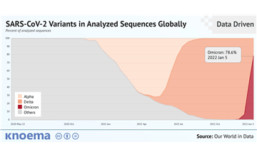 Cause Of Death List 2023 Overdose Free Infographics And Data Visualizations On Hot Topics - Knoema.com