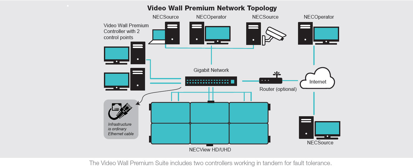 Smart VDO Wall Display Solutions NEC