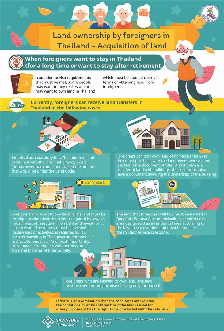 Land ownership by foreigners in Thailand Acquisition of land THAILAND.GO.TH