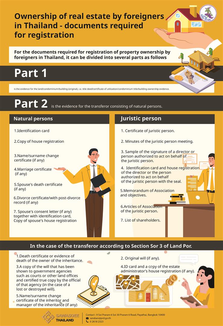 Ownership of real estate by foreigners in Thailand documents required for registration