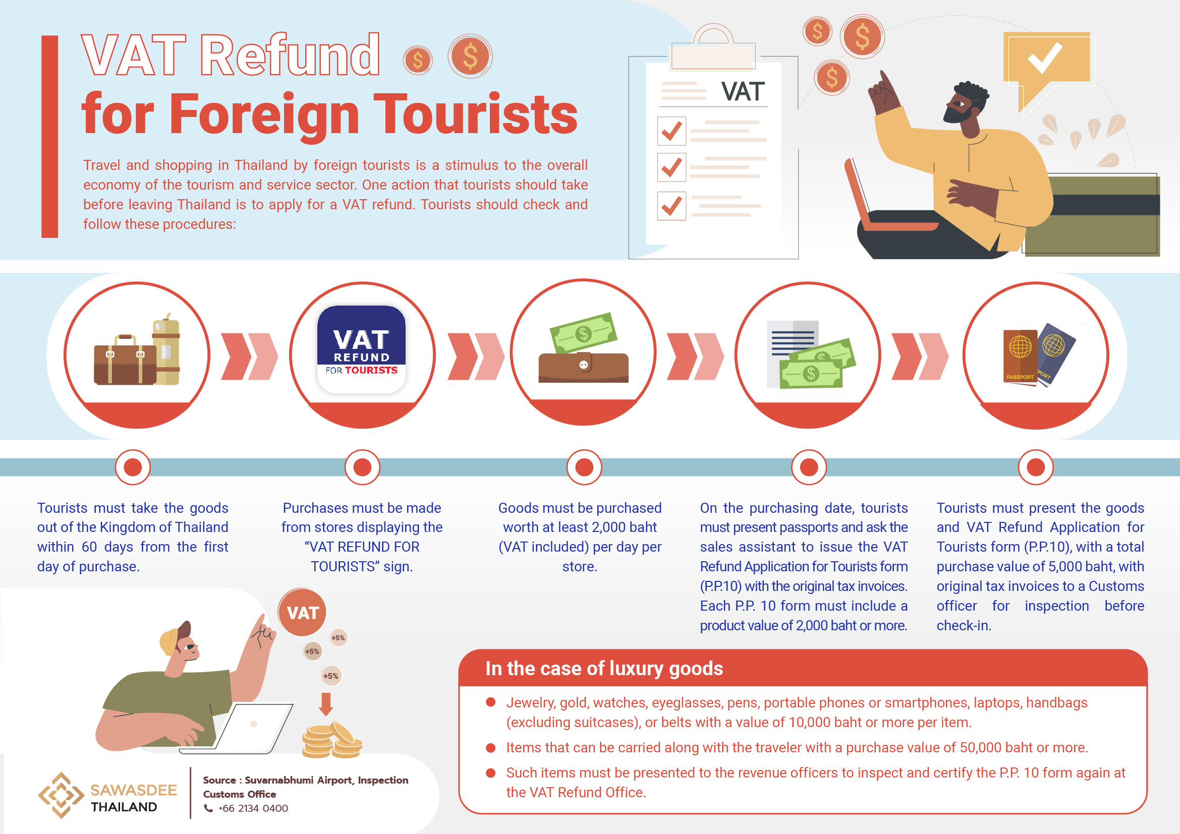 VAT refund for foreign tourists THAILAND.GO.TH