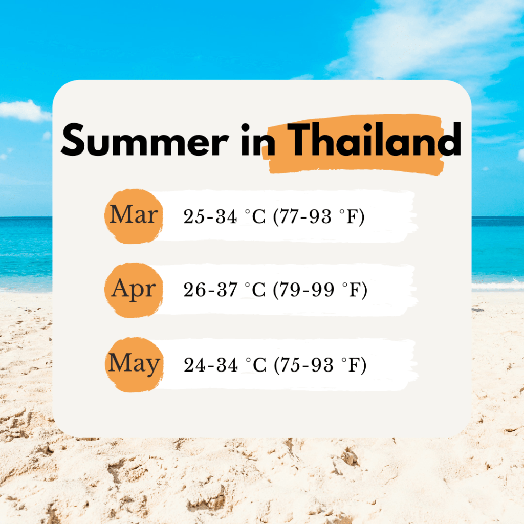 Thailand Weather By Month What’s It Like For Each Season in Thailand Thailand vs. Globe