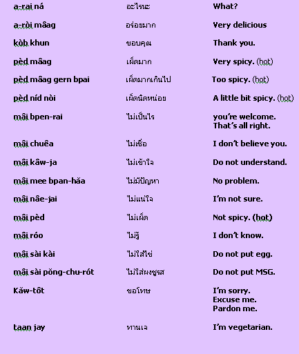 !!LINK!! Basic Thai Vocabulary Pdf