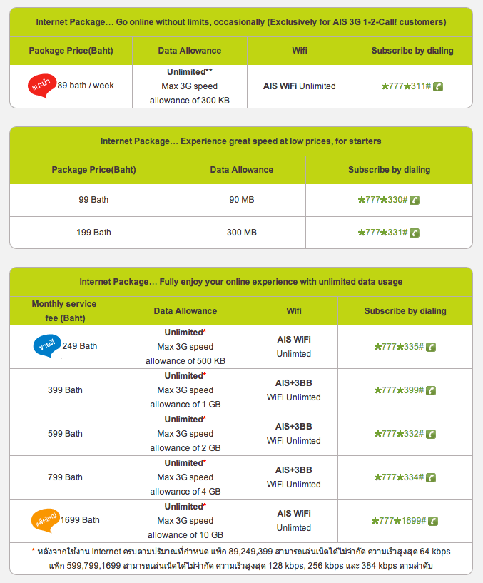 Thailanad Tourist Guide 3G packages In Thailanad AIS & One Two call