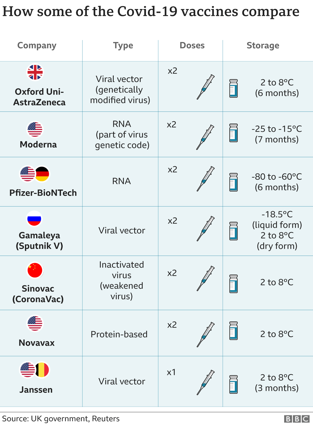 CDC สหรัฐฯ ชี้ไม่มีวัคซีนไหนได้ผล 100 แต่ต้องฉีดเพื่อหยุดการระบาดของโค