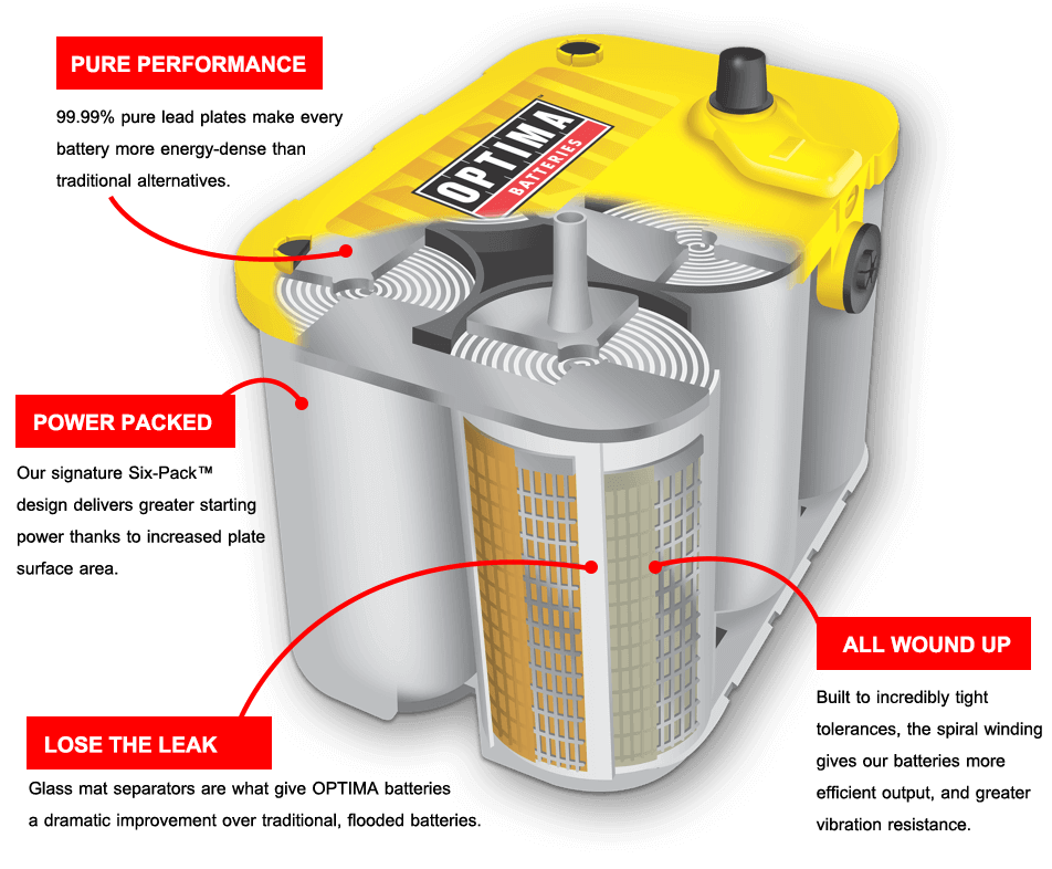 optima battery แบตเตอรี่รถยนต์