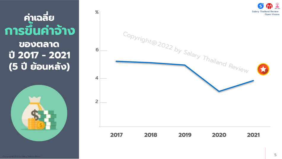 SALARY THAILAND thaiskillplusconsultant