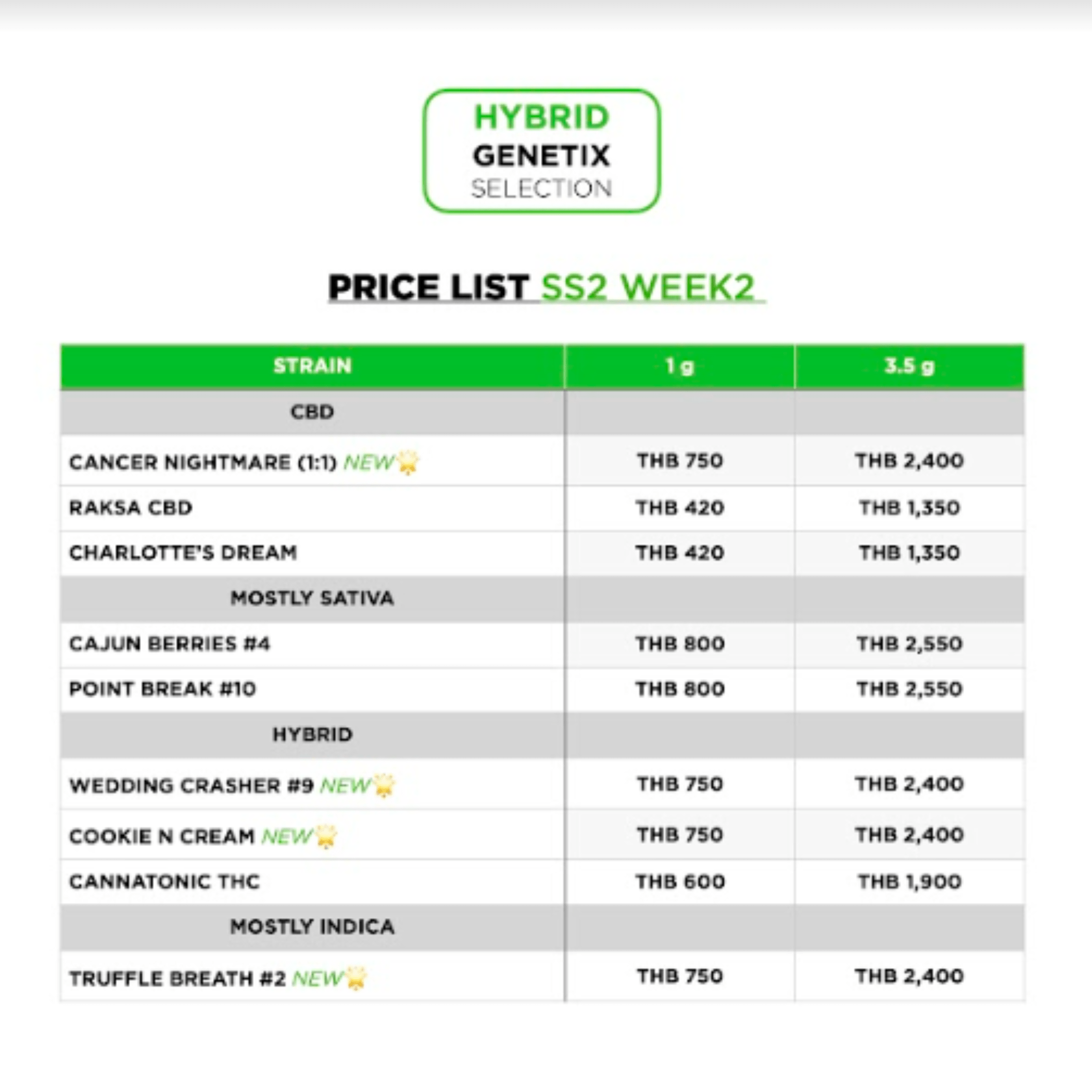 Best Dispensaries in Chiang Mai Thai Top Shelf