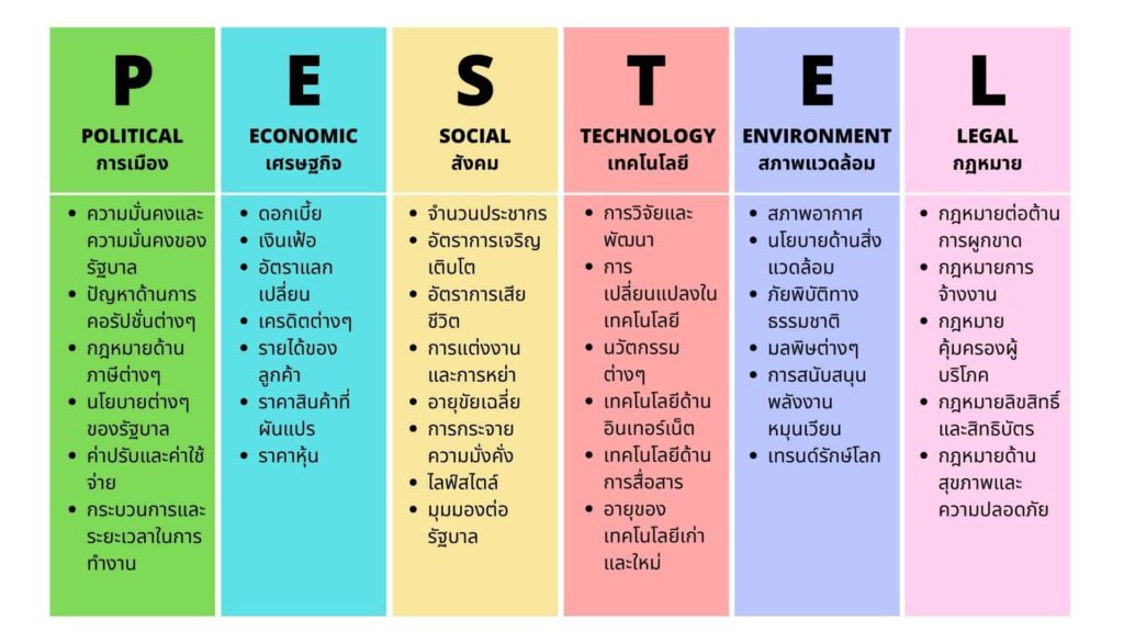 PESTEL Analysis คืออะไร? วิธีวิเคราะห์ปัจจัยภายนอกที่ดี Thai Winner