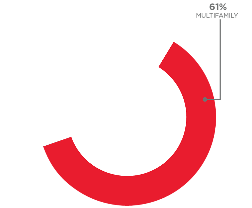 Thalhimer Realty Partners Thalhimer Realty Partners