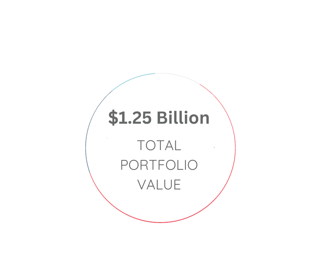 Thalhimer Realty Partners Thalhimer Realty Partners