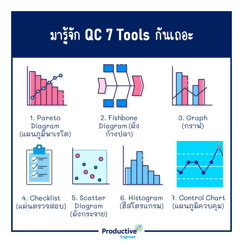 QC 7 Tools 7 เครื่องมือที่ใช้ในการแก้ไขปัญหาคุณภาพ Productive Engineer