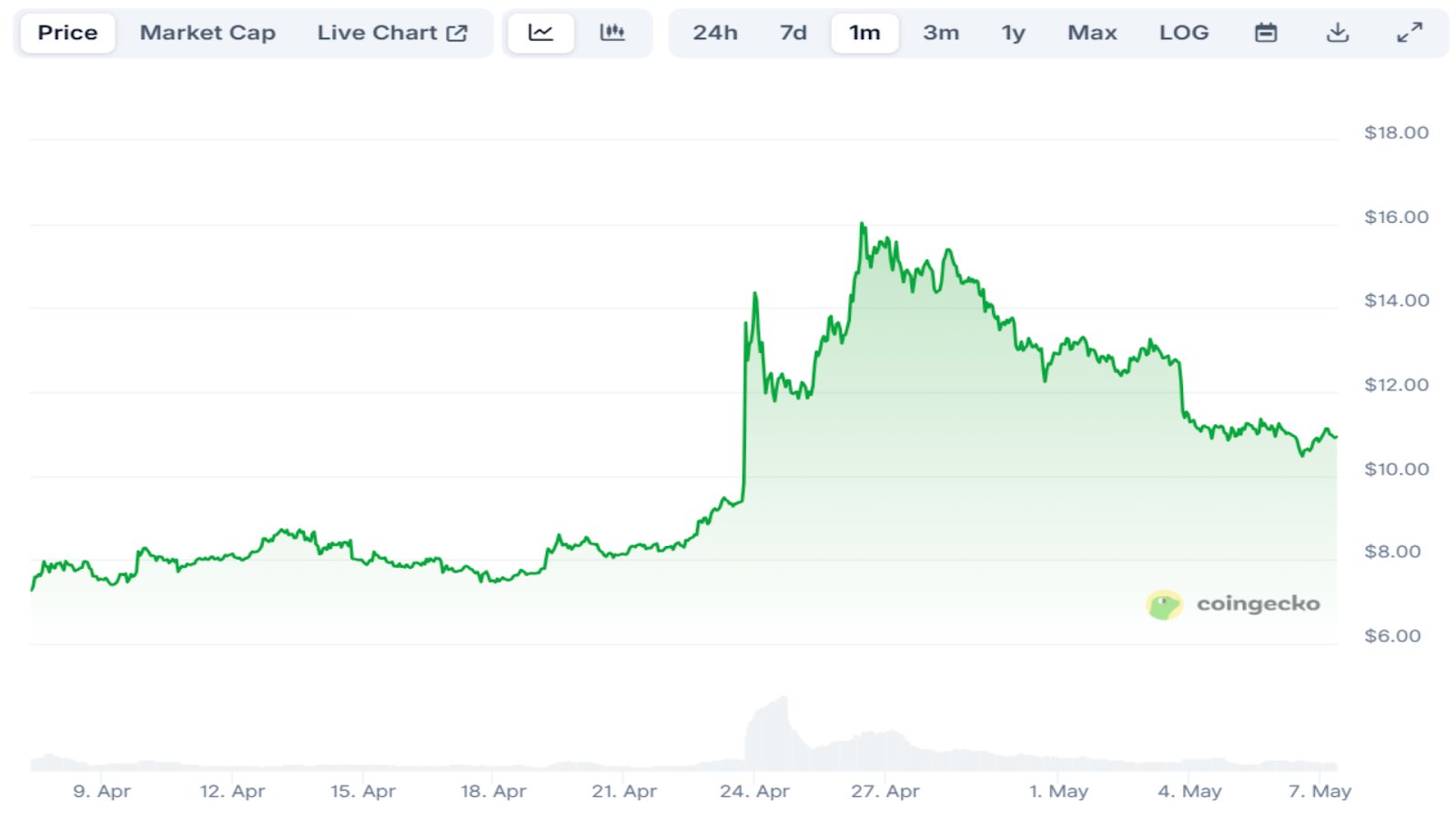 Trump’s Meme Coin Rakes In 0M — But Is MIND the Newly Announced Crypto Presale to Consider in 2025 Instead? Trump’s Meme Coin Rakes In 0M — But Is MIND the Newly Announced Crypto Presale to Consider in 2025 Instead?