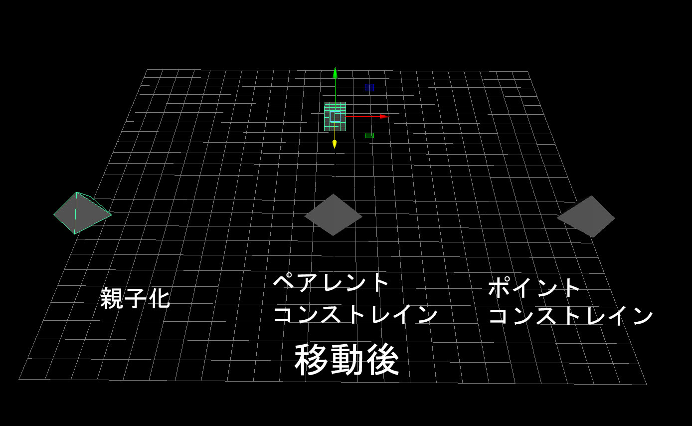 【MAYA】親子化（ペアレント化）とコンストレインの違いについて実際に動かして調べてみました。 【ワタオユム