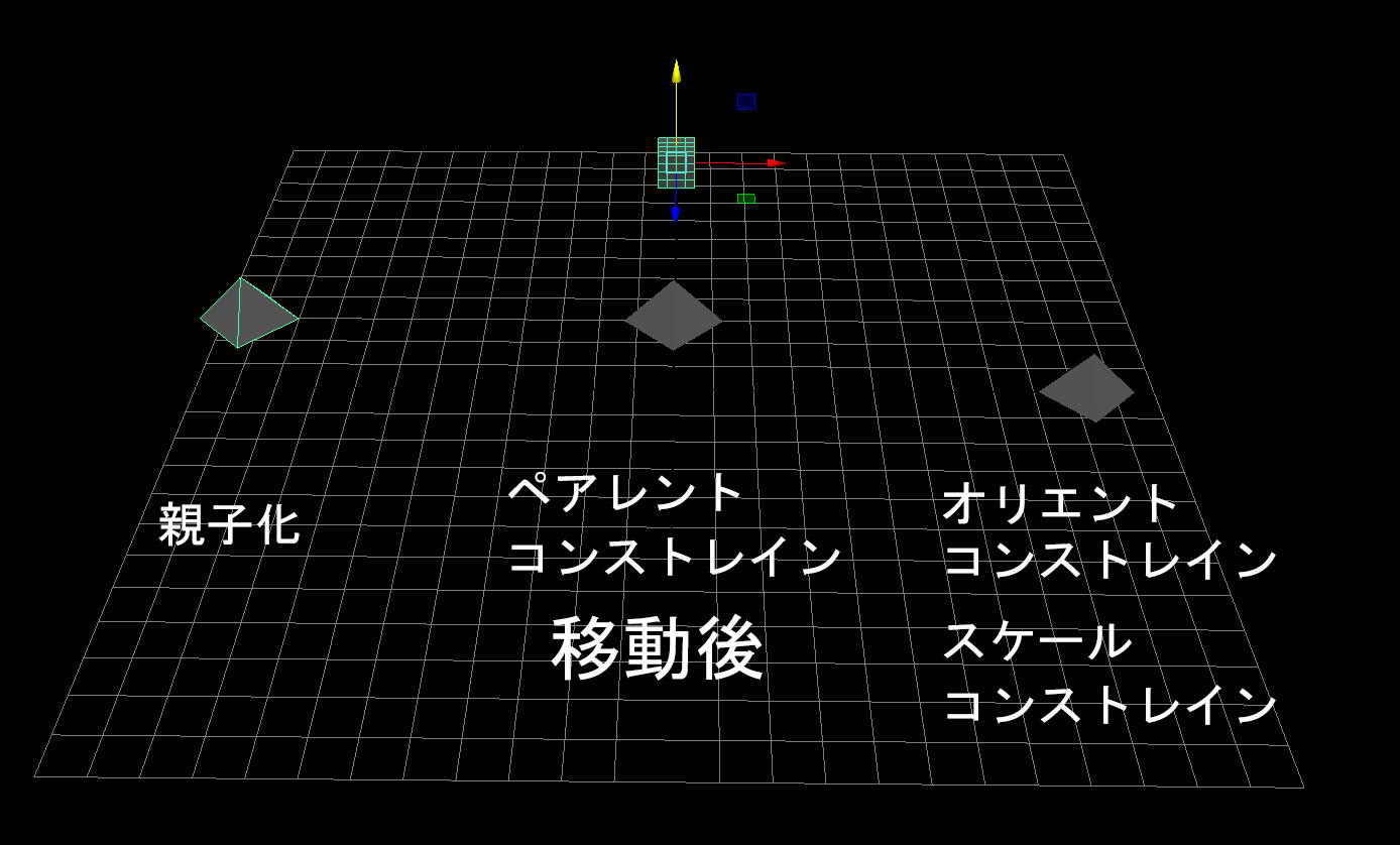 【MAYA】親子化（ペアレント化）とコンストレインの違いについて実際に動かして調べてみました。 【ワタオユム