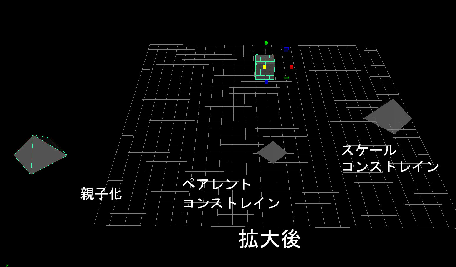 【MAYA】親子化（ペアレント化）とコンストレインの違いについて実際に動かして調べてみました。 【ワタオユム