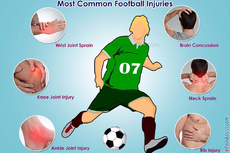 Injury Prevention in Sports Injury Prevention in Youth