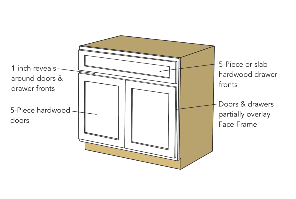 Custom Construction Methods Tharp Custom