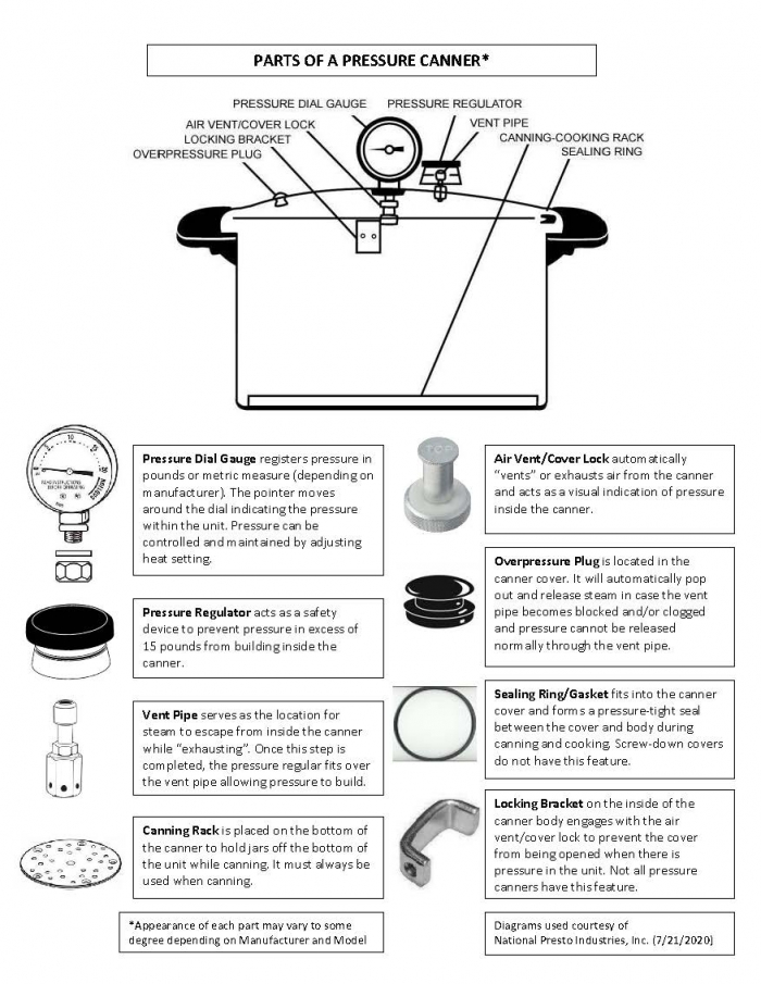 Canning 102 The Needs To Know When Pressure Canning ThatAquaponicsGuy