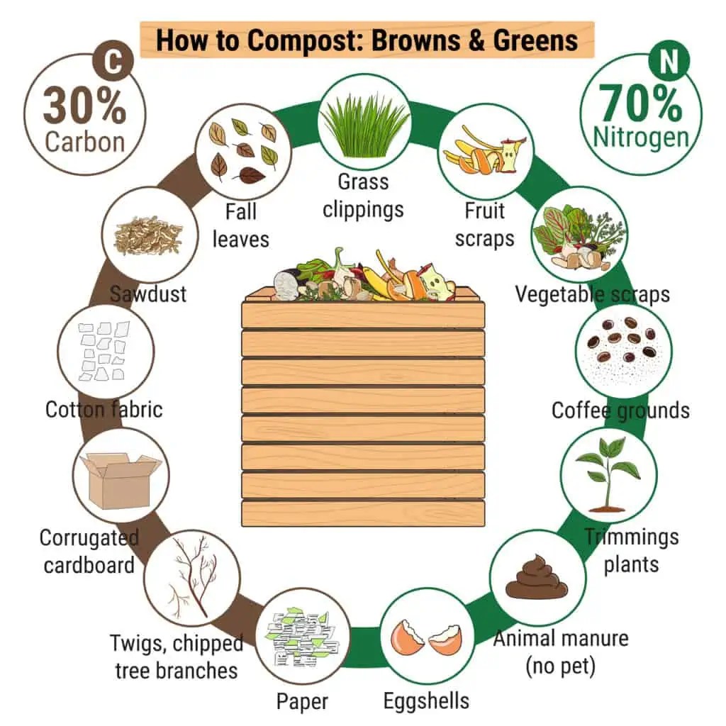 21 Best Carbon Sources for Composting Complete Browns List