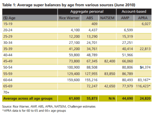 Are you an ‘average young Australian’ when it comes to personal finance