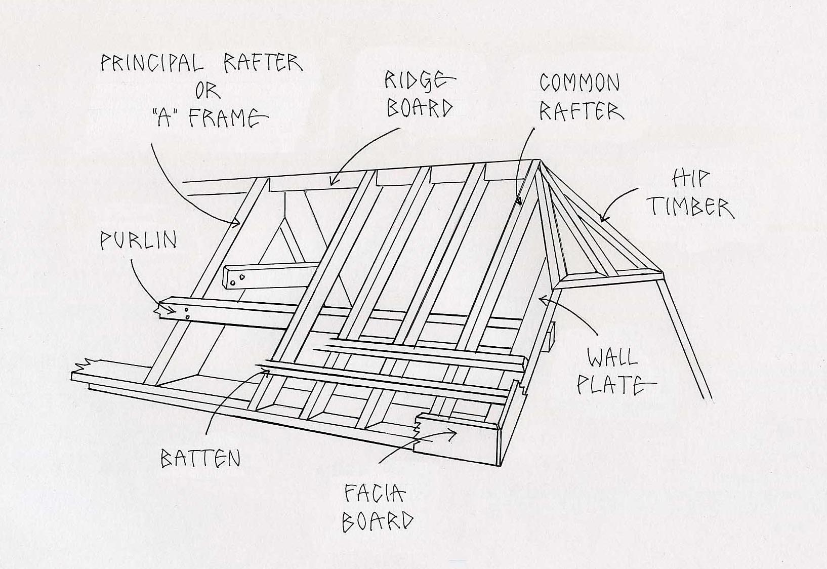 Thatch Timbers & Features Thatching