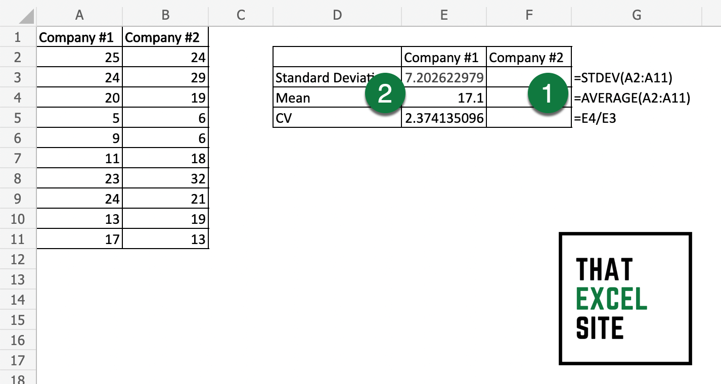 How to Calculate the Coefficient of Variation in Excel That Excel Site
