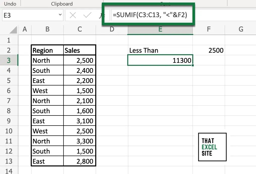 How to Use Excel SUMIF() with Less Than Conditions That Excel Site