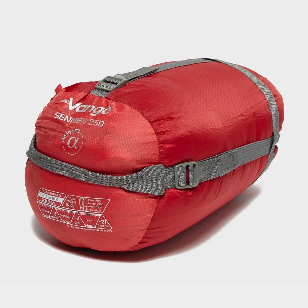 smallsleepingbag That Festival Life • Worldwide Festival Blogger