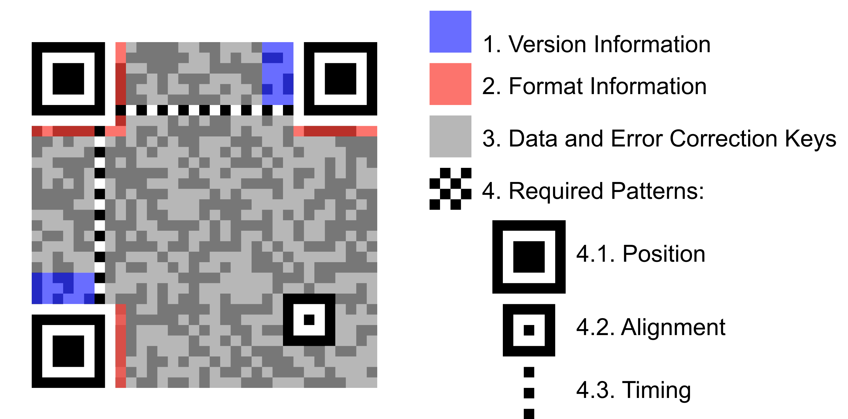 QR codes enter the matrix! Design Thinking