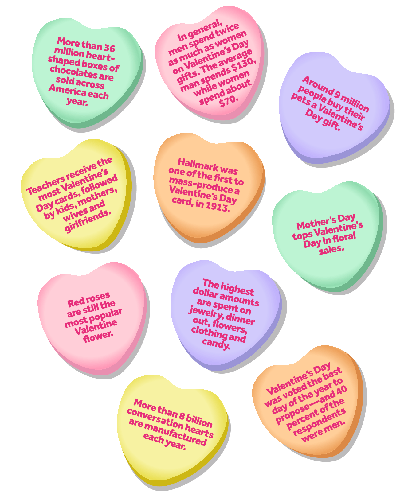 Fun Valentine's Day facts T & H Comptrollers