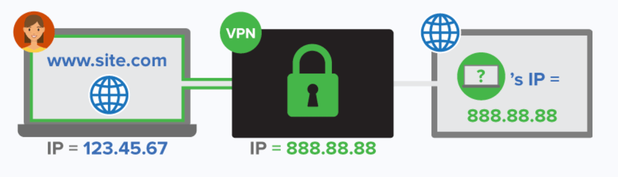 Head to the apple menu > system preferences > network and then select the connection you are currently using: Want to get an IP address from the Netherlands? We'll show ...