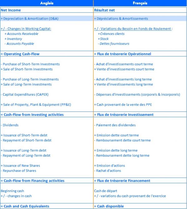 CAPEX définition et explications pour comprendre facilement cette notion