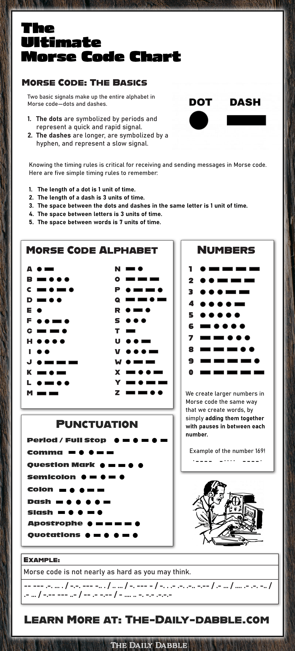 The Ultimate Morse Code Chart The Daily Dabble