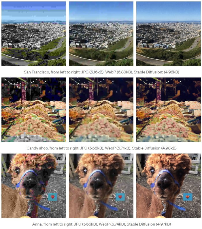 Stable Diffusion beats JPG and WebP in image compression