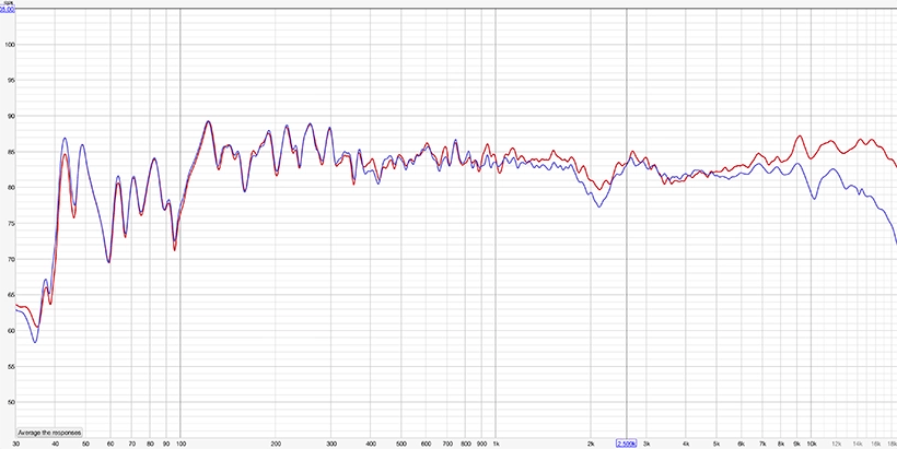 Monitor Audio Studio 89 Sound And Style | The Ear