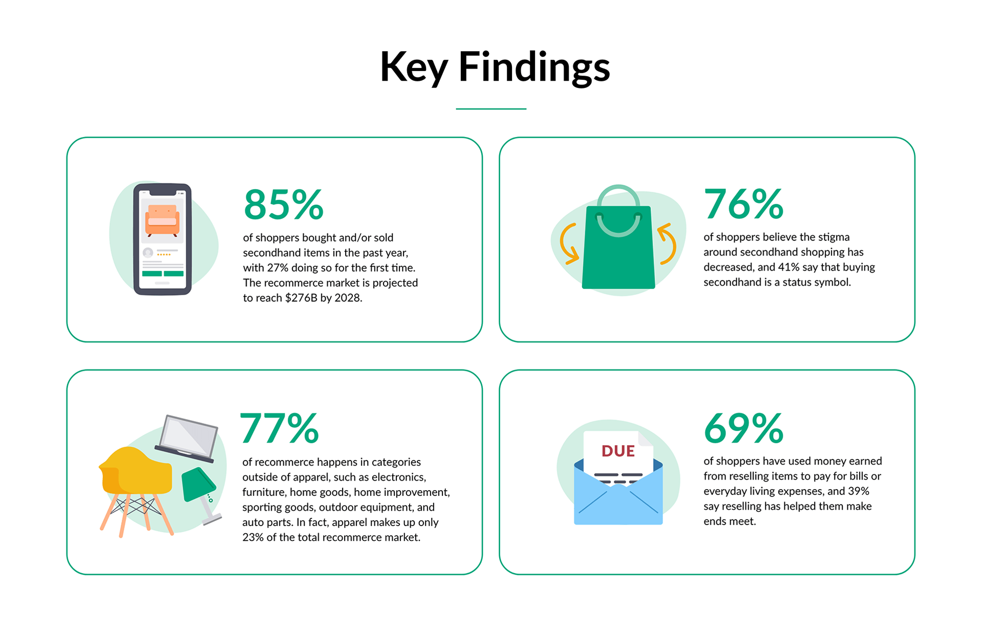 Resale Is the New Status Symbol Report Ethos
