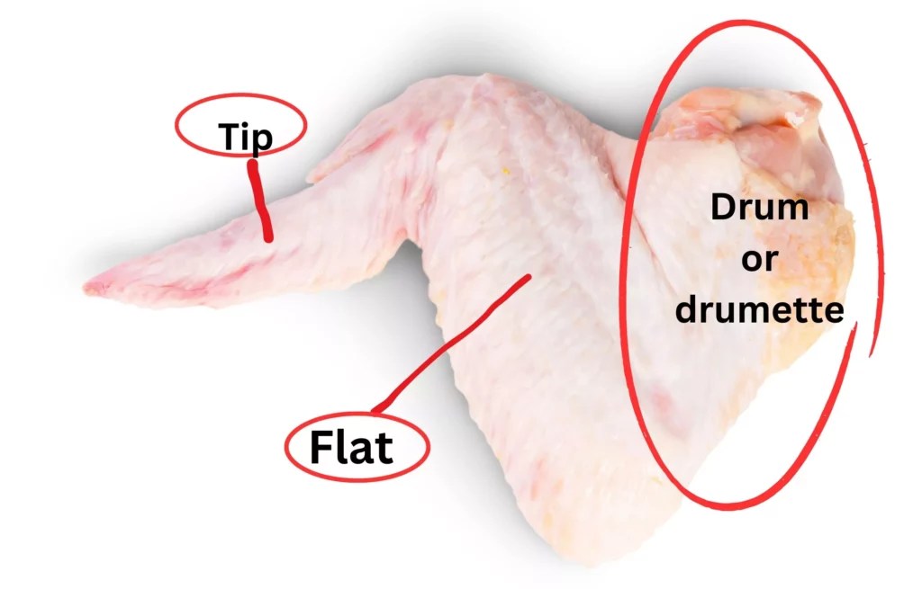 Chicken Flats vs. Drum Wings Key Differences Explored University Grill