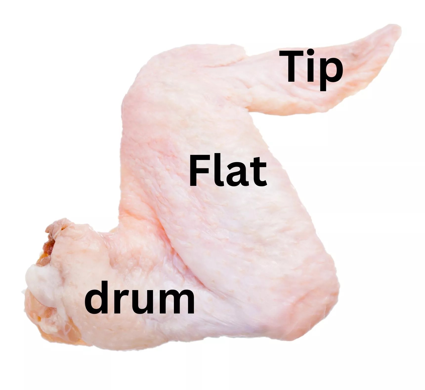Chicken Flats vs. Drum Wings Key Differences Explored University Grill